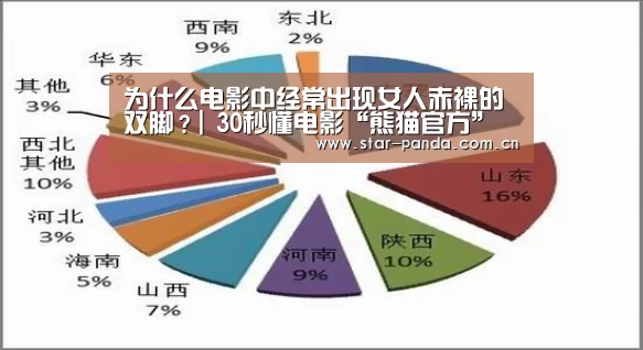 为什么电影中经常出现女人赤裸的双脚?| 30秒懂电影“熊猫官方”(图2) 熊猫体育平台